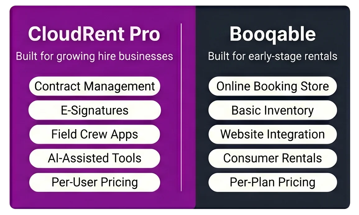 CloudRent Pro vs Booqable feature comparison