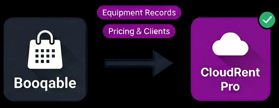 Migrating from Booqable to CloudRent Pro