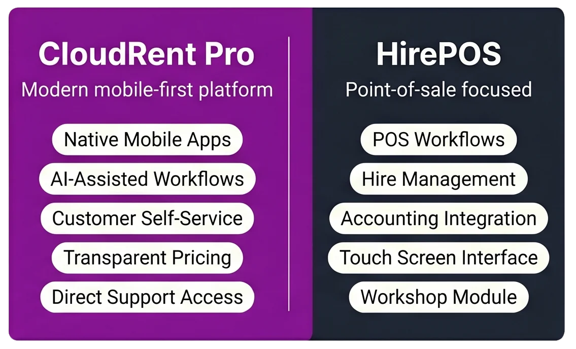 CloudRent Pro vs HirePOS feature comparison