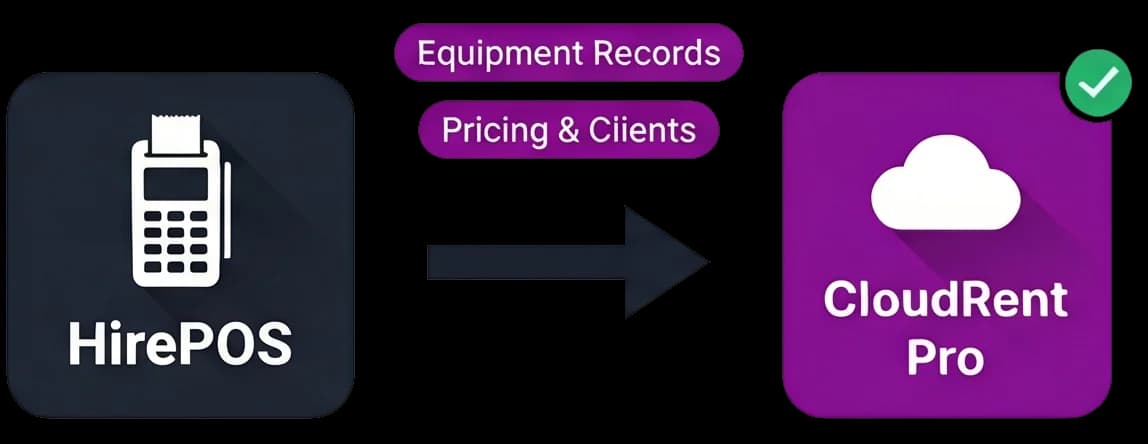 Migrating from HirePOS to CloudRent Pro