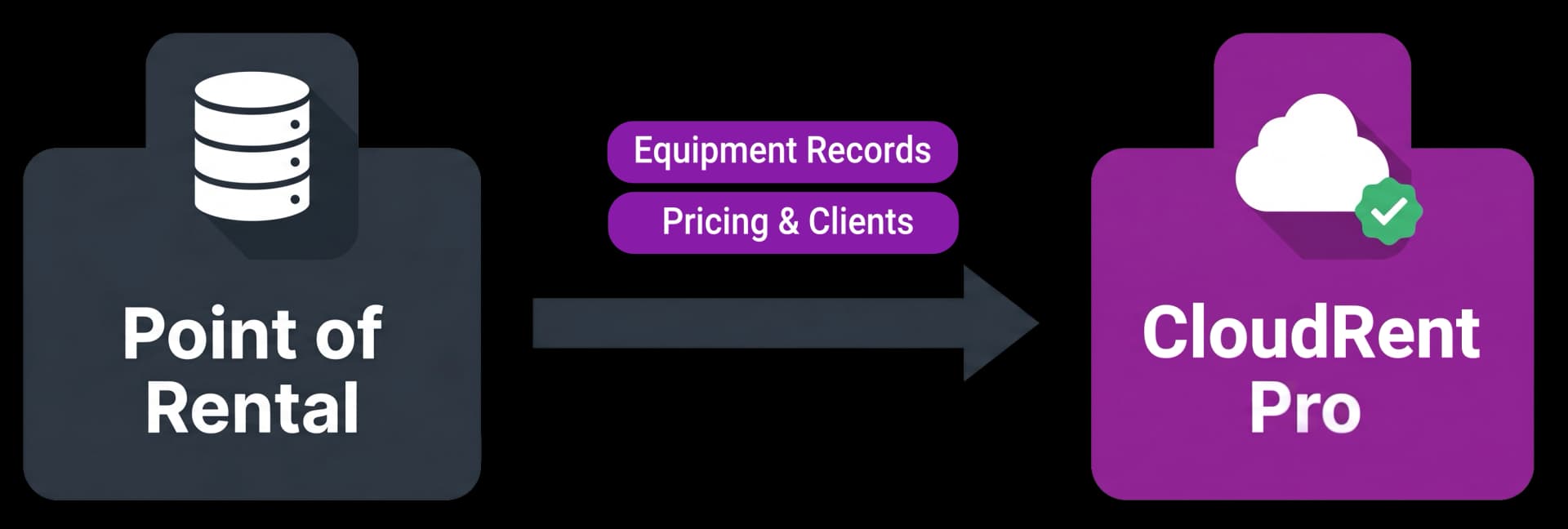 Migrating from Point of Rental to CloudRent Pro