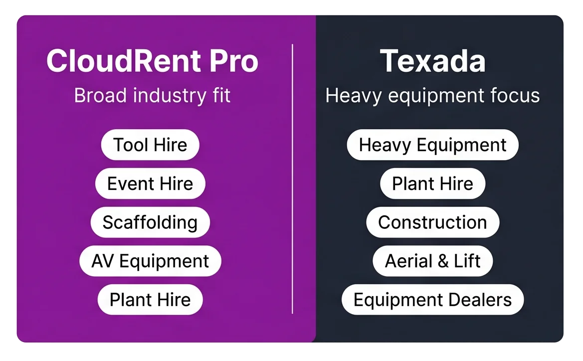 CloudRent Pro broad industry fit vs Texada heavy equipment focus