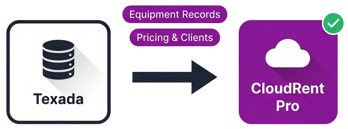 Migrating from Texada to CloudRent Pro